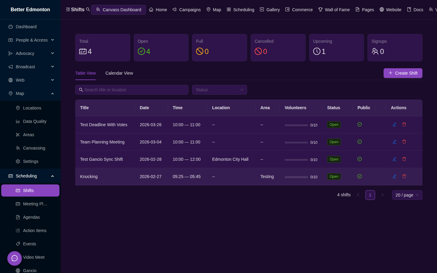 Shift management dashboard with stats, table view, and volunteer signups